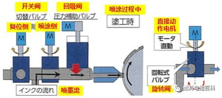 研學丨豐田Mirai二代燃料電池電堆生產(chǎn)技術(一)
