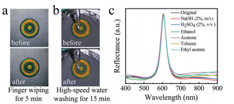 填補中國新一代防偽技術空白,武漢理工團隊研發新型光學可變油墨防偽技術,在防偽標簽顯示上具有重要價值